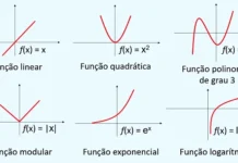 Matemática e seus diversos tipos de funções