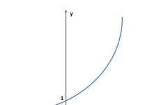 Função Exponencial